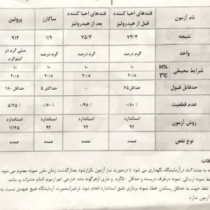 شناسنامه اصالت عسل گیشنیز