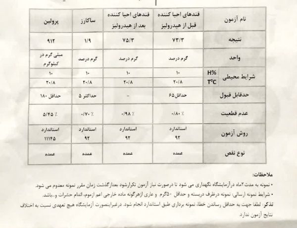 شناسنامه اصالت عسل گیشنیز