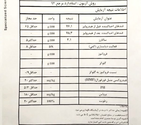 شناسنامه اصالت عسل کنار